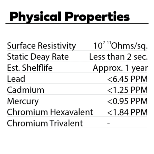 Table showing the physical properties of Malaster antistatic rubber bands, including surface resistivity, static decay rate, estimated shelf life, and ppm levels for lead, cadmium, mercury, chromium hexavalent, and chromium trivalent.