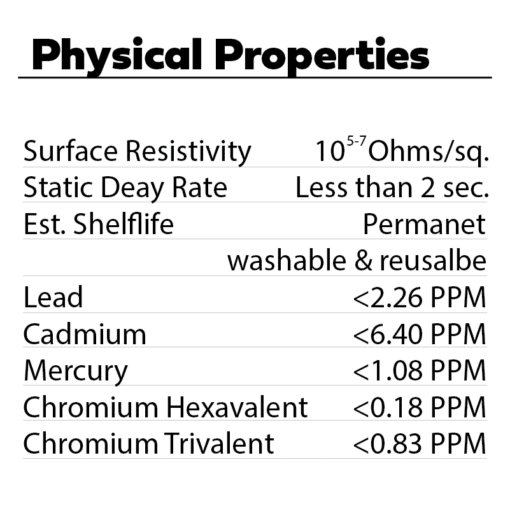 Table showing the physical properties of Malaster conductive rubber bands, including surface resistivity, static decay rate, estimated shelf life, and ppm levels for lead, cadmium, mercury, chromium hexavalent, and chromium trivalent.